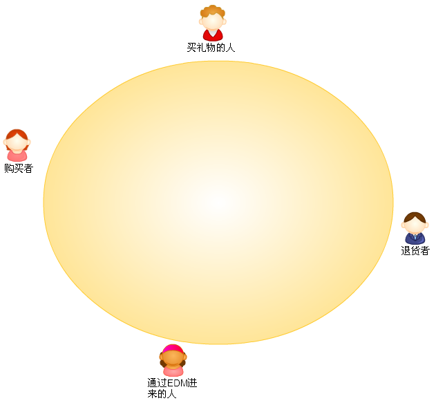 人物角色设计 信息架构设计