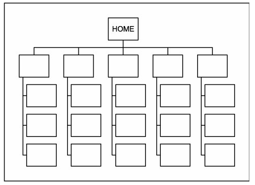 sitemap