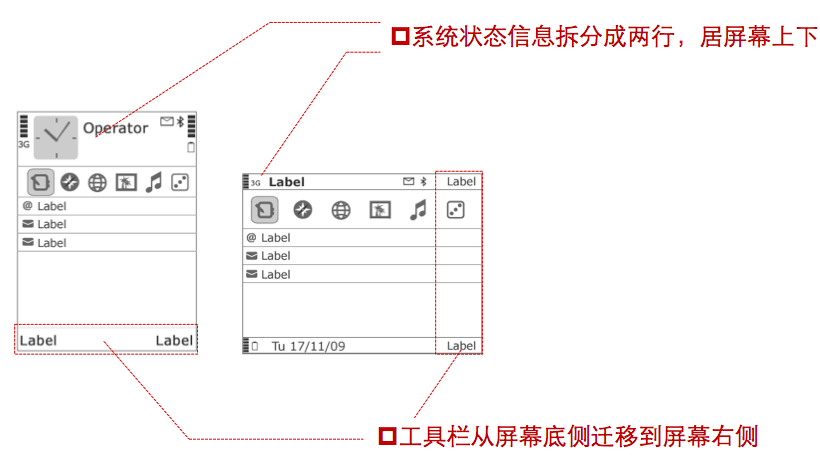 Symbian S60v3 landscape 换个角度看风景——手机产品设计之横屏模式