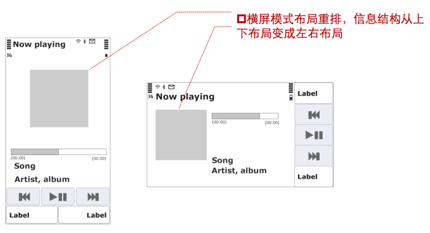 Symbian S60v5 landscape4 换个角度看风景——手机产品设计之横屏模式