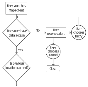 pro-05-taskflow