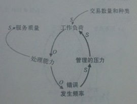 系统图表2 系统图表2