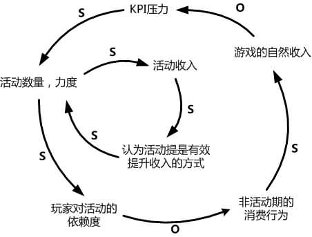 活动是毒品 活动是毒品
