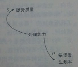 系统图表1 系统图表1