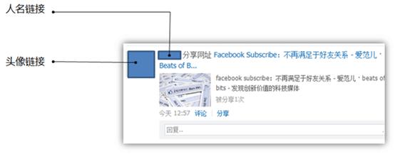 朋友网FEED结构图
