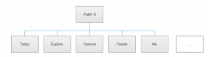 path1.0 IA