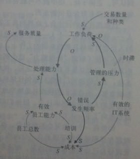 系统图表4 系统图表4