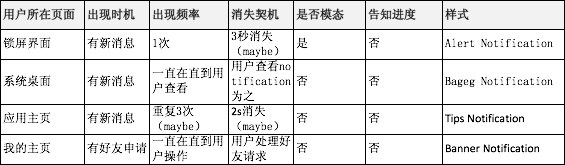 notification notification1 设计优秀的iPhone通知