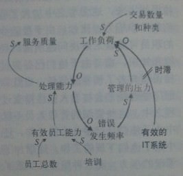 系统图表3 系统图表3